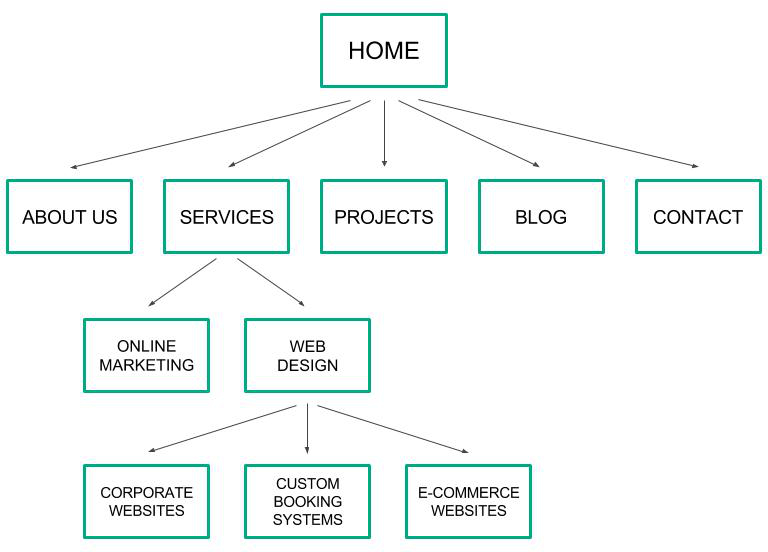 web structure