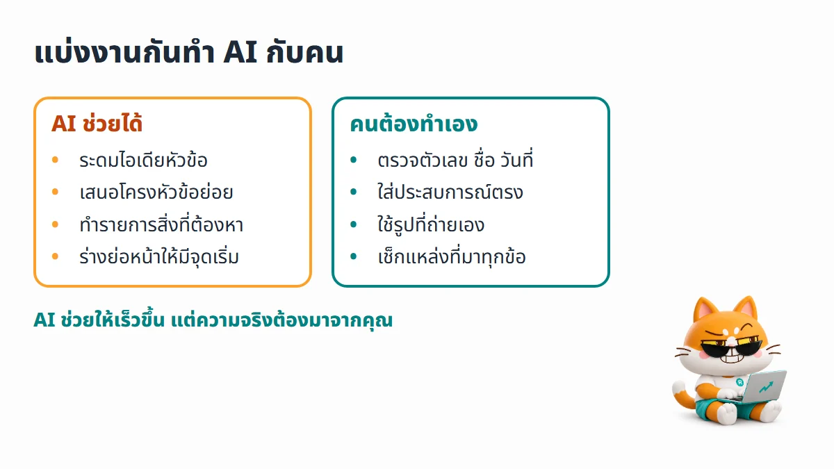 ไดอะแกรมแบ่งงานระหว่าง AI กับคน AI ช่วยระดมไอเดีย เสนอโครง และร่างย่อหน้า ส่วนคนตรวจตัวเลข ใส่ประสบการณ์ตรง ใช้รูปที่ถ่ายเอง และเช็กแหล่งที่มา
