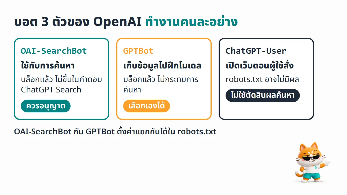 เปรียบเทียบบอต 3 ตัวของ OpenAI คือ OAI-SearchBot สำหรับการค้นหา GPTBot สำหรับฝึกโมเดล และ ChatGPT-User ที่เปิดเว็บตอนผู้ใช้สั่ง