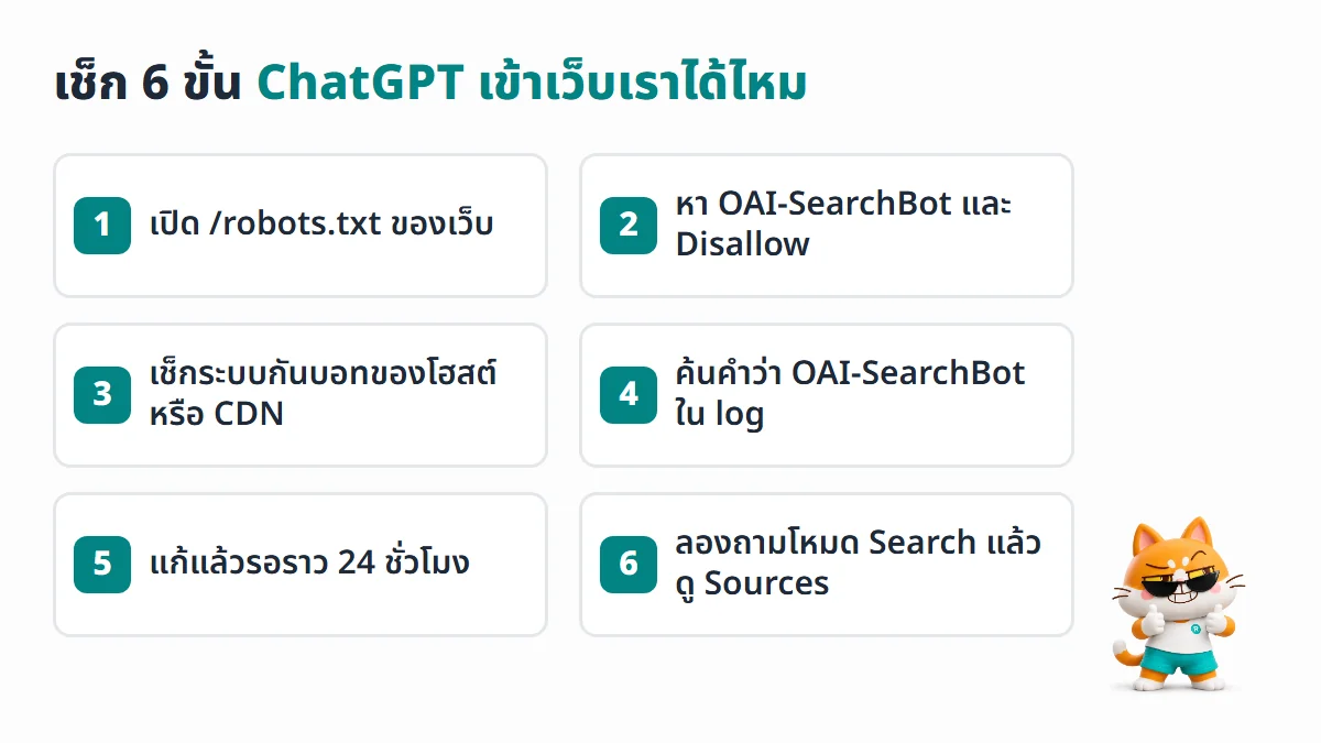 เช็กลิสต์ 6 ขั้นตรวจว่า ChatGPT เข้าเว็บได้ เปิด robots.txt หาชื่อบอต เช็ก CDN ดู log รอ 24 ชั่วโมง และลองถามในโหมด Search