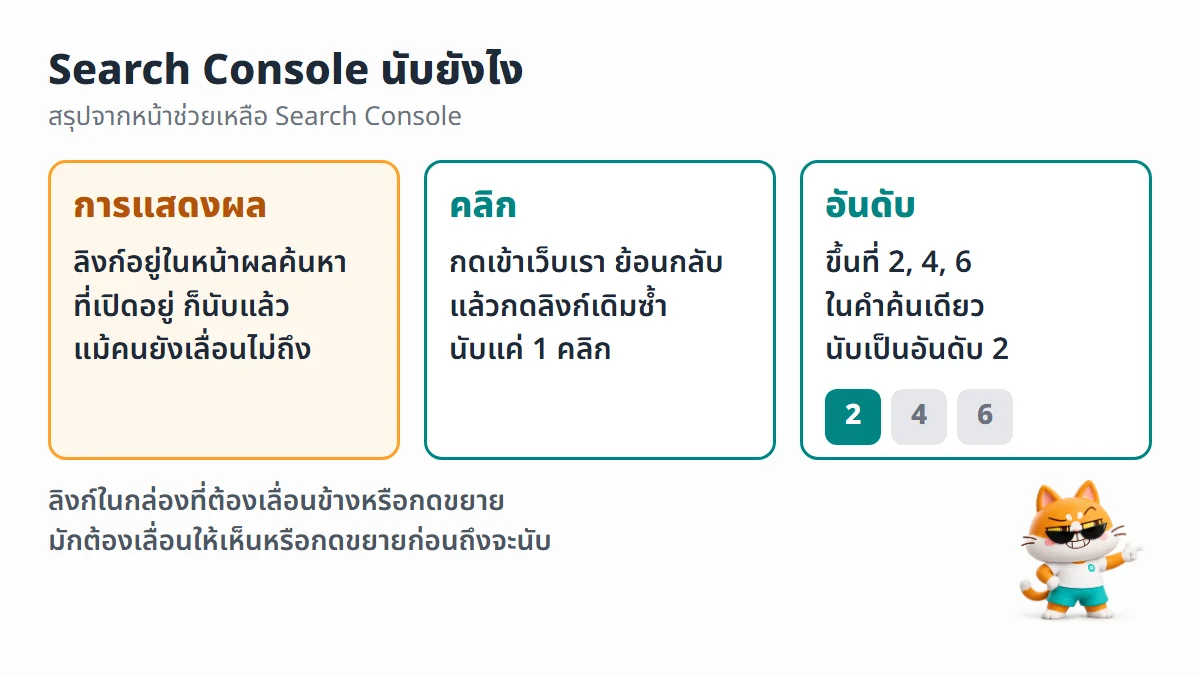 ผังสรุปกติกาการนับของ Search Console การแสดงผลนับแม้ยังเลื่อนไม่ถึง คลิกซ้ำลิงก์เดิมนับครั้งเดียว และเว็บที่ขึ้นอันดับ 2 4 6 ในคำค้นเดียวนับเป็นอันดับ 2