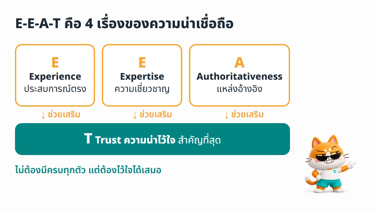 ไดอะแกรม E-E-A-T แสดง Experience Expertise และ Authoritativeness เป็นตัวช่วยเสริม Trust ซึ่งอยู่ตรงกลางและสำคัญที่สุด