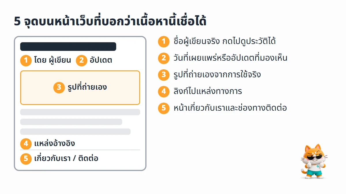 ผังหน้าบทความแสดงจุดที่โชว์ E-E-A-T ได้ ได้แก่ชื่อผู้เขียน วันที่อัปเดต รูปที่ถ่ายเอง แหล่งอ้างอิง และลิงก์หน้าเกี่ยวกับเรากับหน้าติดต่อ