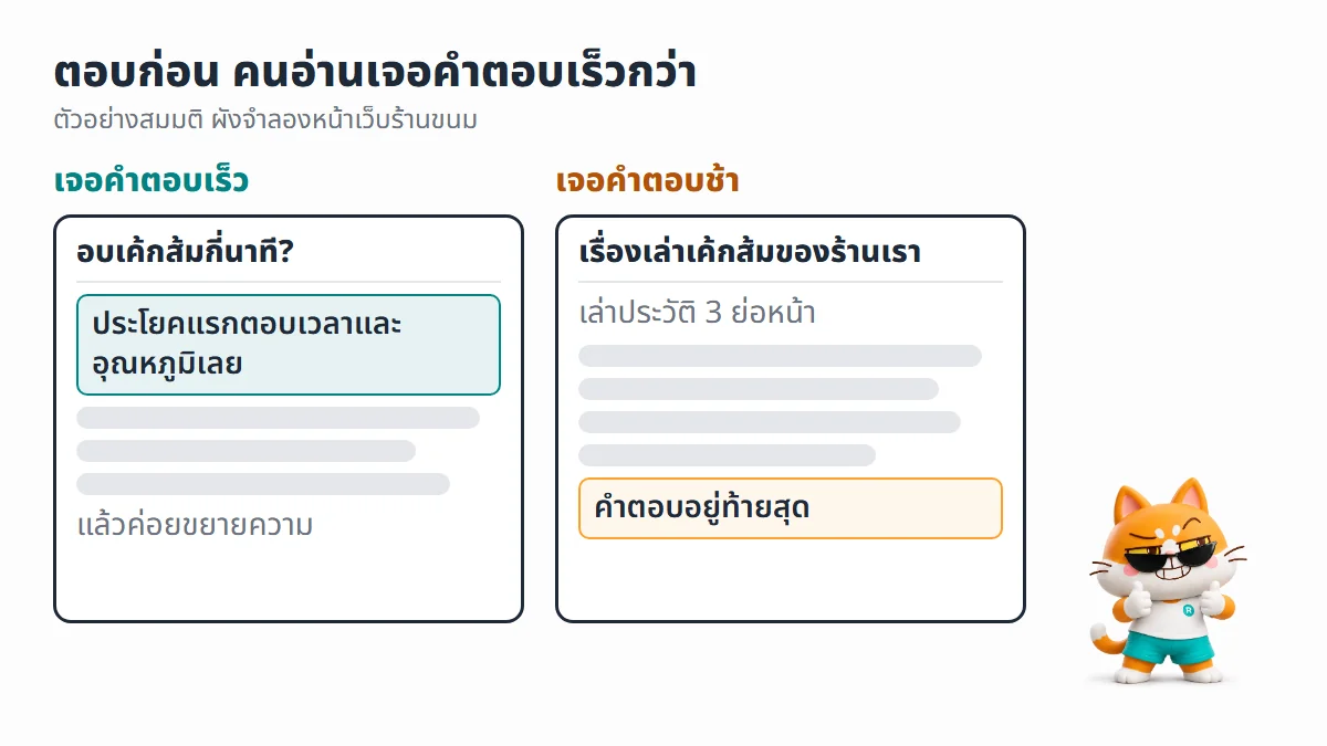 ผังเทียบหน้าเว็บ 2 แบบ แบบแรกตั้งหัวข้อเป็นคำถามแล้วตอบในประโยคแรก คนอ่านเจอคำตอบเร็ว แบบที่สองเล่าเรื่องยาวก่อนจะตอบ คนอ่านเจอคำตอบช้า