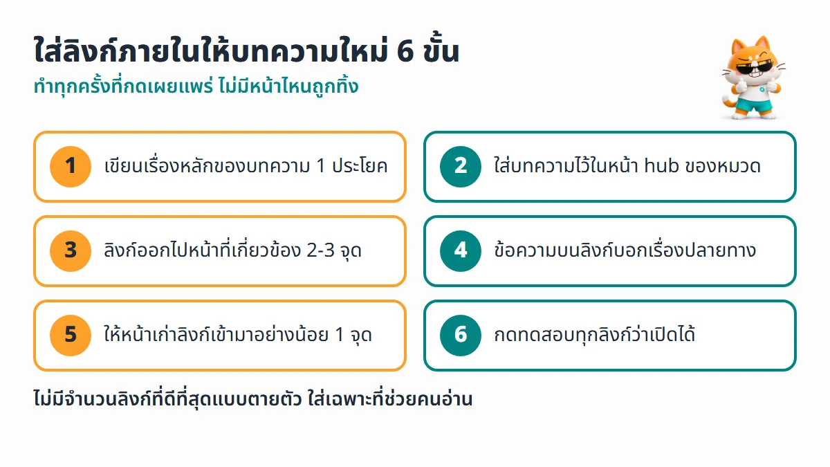 เช็กลิสต์ 6 ขั้นใส่ internal link ให้บทความใหม่ ตั้งแต่เขียนเรื่องหลัก ใส่ในหน้า hub ลิงก์ออก 2-3 จุด เขียนข้อความบนลิงก์ ให้หน้าเก่าลิงก์เข้า และทดสอบลิงก์