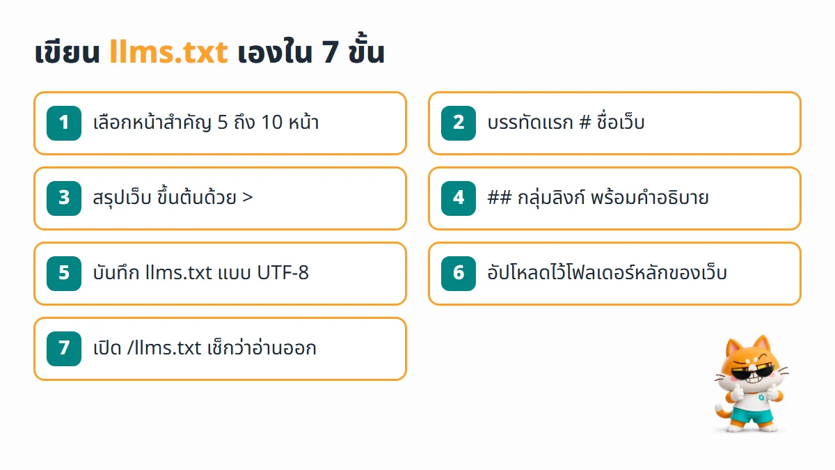 ขั้นตอนเขียนไฟล์ llms.txt เอง เลือกหน้า เขียนชื่อเว็บ สรุป ลิงก์ บันทึก UTF-8 อัปโหลด และเปิดเช็ก