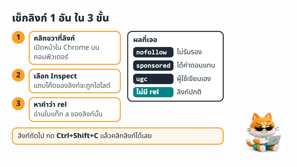 ขั้นตอนเช็กลิงก์ใน Chrome คลิกขวาที่ลิงก์ เลือก Inspect หาคำว่า rel ในแท็ก a แล้วแยกว่าเป็น nofollow sponsored ugc หรือลิงก์ปกติ