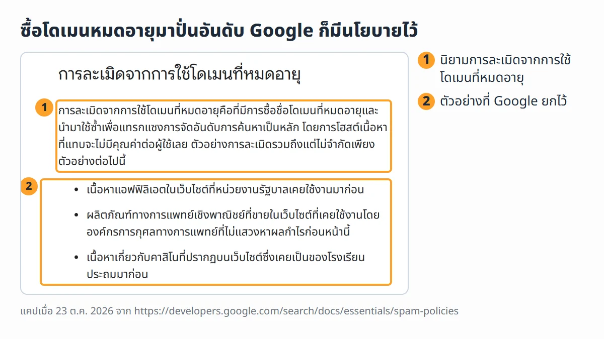 ภาพหน้าจอจริงจากหน้านโยบายสแปมของ Google ภาษาไทย หัวข้อการละเมิดจากการใช้โดเมนที่หมดอายุ พร้อมนิยามของนโยบายนี้