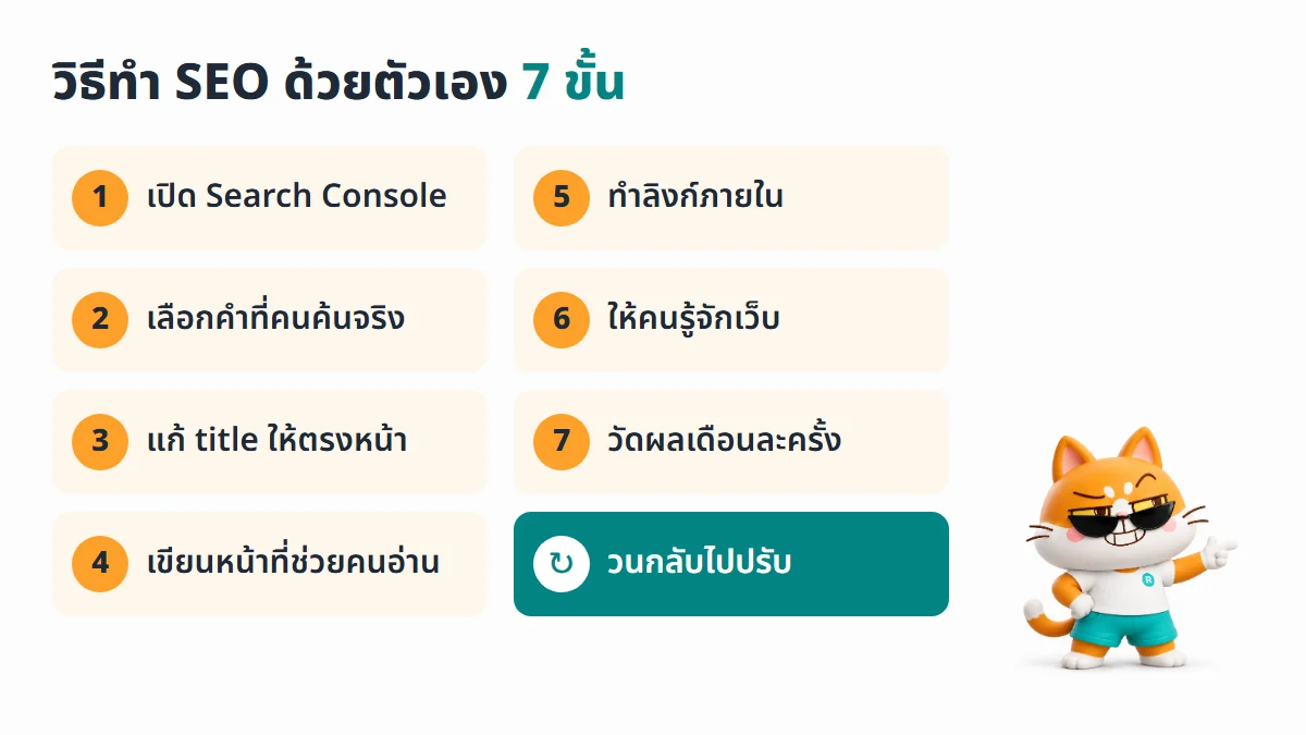 ผัง 7 ขั้นวิธีทำ SEO ด้วยตัวเอง ตั้งแต่เปิด Search Console เลือกคำที่คนค้นจริง แก้ title เขียนหน้าที่ช่วยคนอ่าน ทำลิงก์ภายใน ให้คนรู้จักเว็บ จนถึงวัดผลเดือนละครั้งแล้ววนกลับไปปรับ