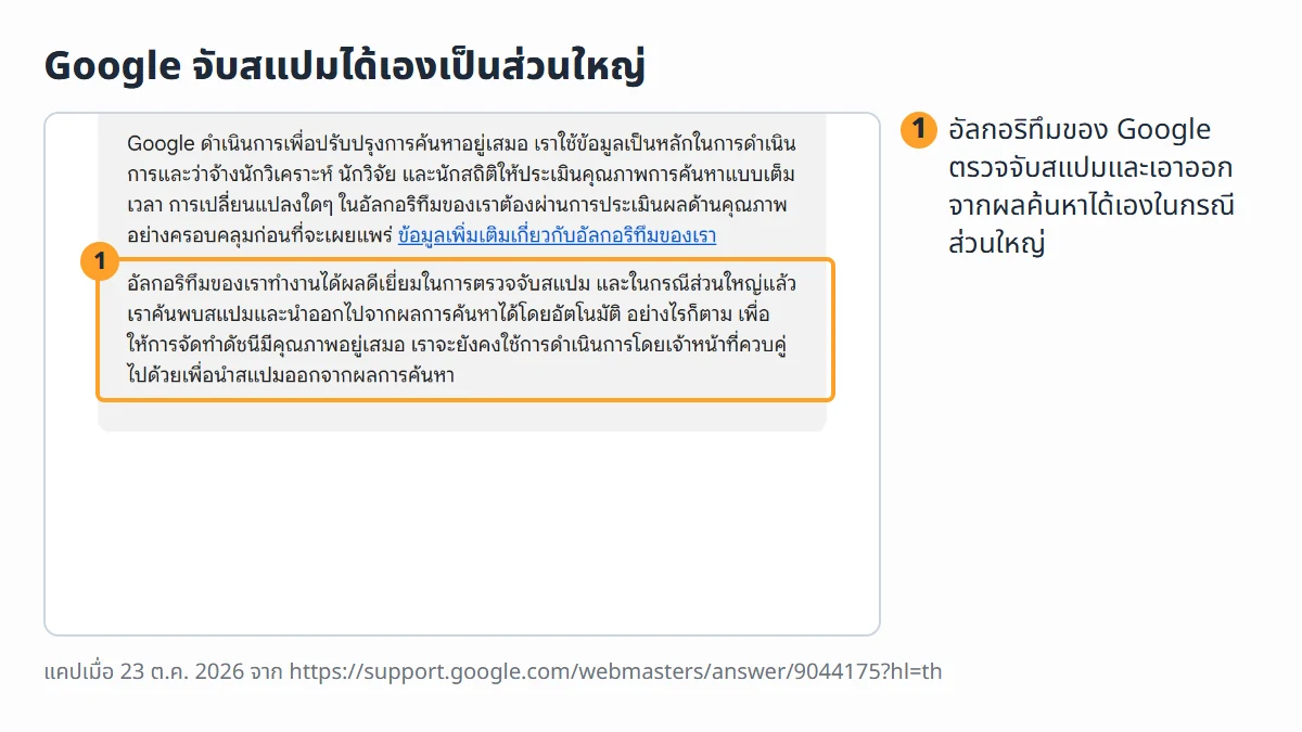 ภาพหน้าจอจริงจากหน้าช่วยเหลือรายงานการดำเนินการโดยเจ้าหน้าที่ ภาษาไทย กล่องเหตุใดจึงมีการดำเนินการโดยเจ้าหน้าที่ มีหมายเลขชี้ประโยคที่บอกว่าอัลกอริทึมตรวจจับสแปมได้เองในกรณีส่วนใหญ่