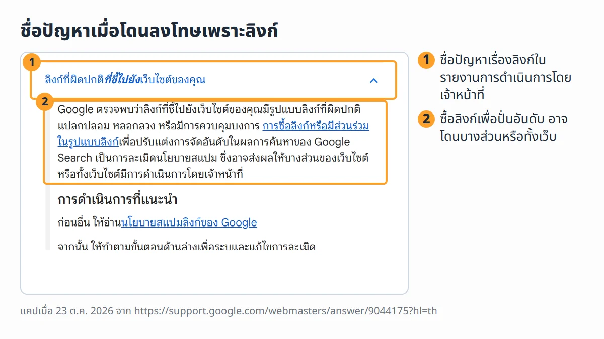 ภาพหน้าจอจริงจากหน้าช่วยเหลือรายงานการดำเนินการโดยเจ้าหน้าที่ ภาษาไทย หัวข้อลิงก์ที่ผิดปกติที่ชี้ไปยังเว็บไซต์ของคุณ และคำอธิบายว่าการซื้อลิงก์อาจทำให้บางส่วนหรือทั้งเว็บโดนลงโทษ
