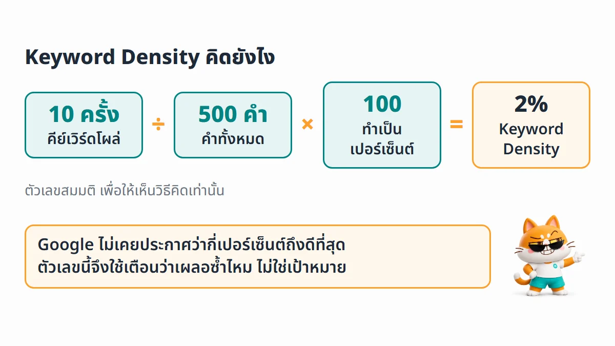 วิธีคิด Keyword Density แบบตัวเลขสมมติ คีย์เวิร์ดโผล่ 10 ครั้ง หารด้วยคำทั้งหมด 500 คำ คูณ 100 ได้ 2 เปอร์เซ็นต์ และ Google ไม่เคยประกาศว่ากี่เปอร์เซ็นต์ถึงดีที่สุด