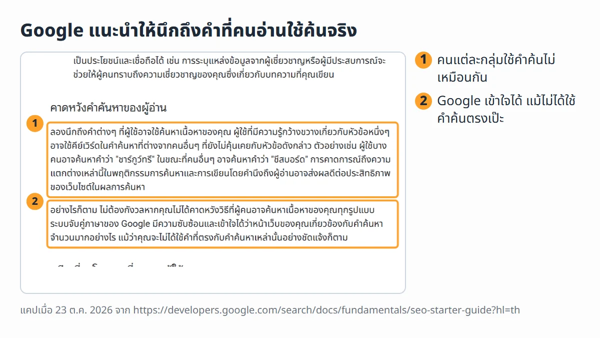 ภาพหน้าจอจริงจากคู่มือ SEO สำหรับมือใหม่ของ Google ฉบับภาษาไทย หัวข้อคาดหวังคำค้นหาของผู้อ่าน ตัวอย่างชาร์กูว์ทรีกับชีสบอร์ด และข้อความว่าระบบจับคู่ภาษาของ Google เข้าใจหน้าเว็บได้แม้ไม่ได้ใช้คำตรงกับคำค้น