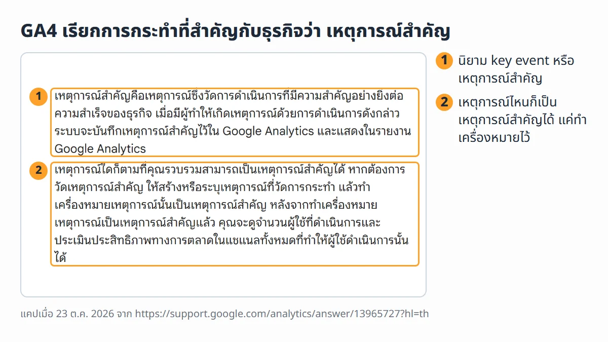 ภาพหน้าจอจริงจากหน้าช่วยเหลือ Google Analytics ภาษาไทย นิยามเหตุการณ์สำคัญว่าเป็นเหตุการณ์ที่วัดการดำเนินการที่สำคัญต่อความสำเร็จของธุรกิจ และบอกว่าเหตุการณ์ใดก็ตั้งเป็นเหตุการณ์สำคัญได้