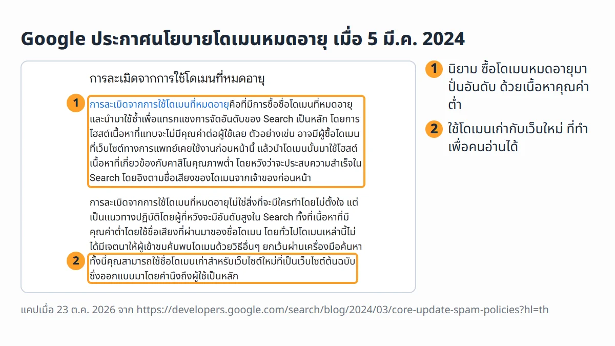 ภาพหน้าจอจริงจากประกาศของ Google ภาษาไทย วันที่ 5 มีนาคม 2024 หัวข้อการละเมิดจากการใช้โดเมนที่หมดอายุ ไฮไลต์ประโยคที่บอกว่าใช้ชื่อโดเมนเก่ากับเว็บไซต์ใหม่ที่ทำเพื่อผู้ใช้ได้