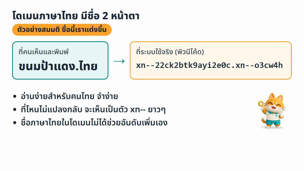 ภาพตัวอย่างสมมติ โดเมน ขนมป้าแดง.ไทย ที่คนเห็น กับชื่อพิวนีโค้ดที่ระบบใช้จริงซึ่งขึ้นต้นด้วย xn-- พร้อมข้อดีข้อเสียของโดเมนภาษาไทย