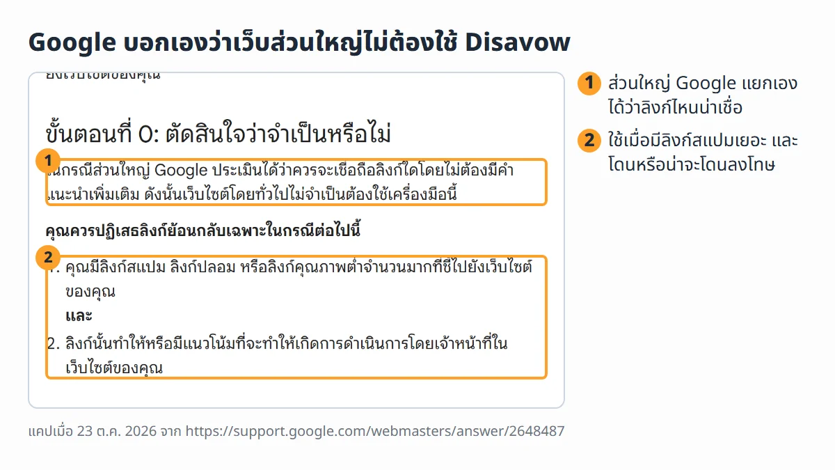 ภาพหน้าจอจริงจากหน้าช่วยเหลือ Search Console ภาษาไทย ขั้นตอนที่ 0 ตัดสินใจว่าจำเป็นหรือไม่ บอกว่าเว็บทั่วไปไม่จำเป็นต้องใช้เครื่องมือปฏิเสธลิงก์ และ 2 เงื่อนไขที่ควรใช้