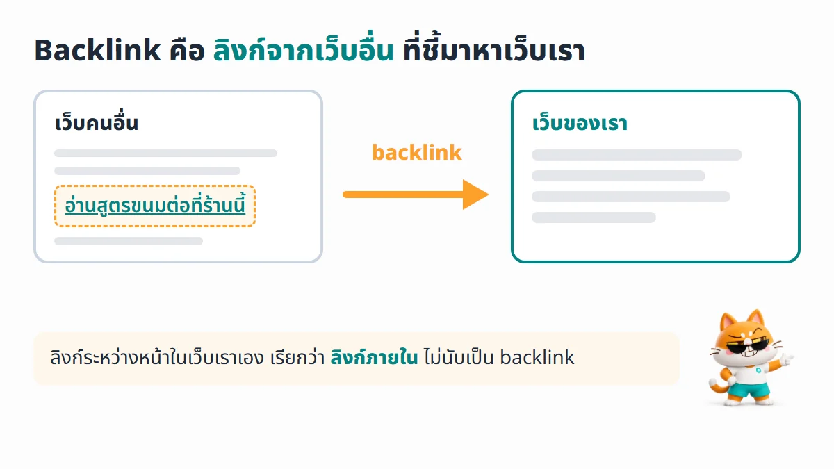 แผนภาพ backlink คือลิงก์บนเว็บคนอื่นที่ชี้มาหาเว็บของเรา ส่วนลิงก์ระหว่างหน้าในเว็บเดียวกันเรียกว่าลิงก์ภายใน ไม่นับเป็น backlink