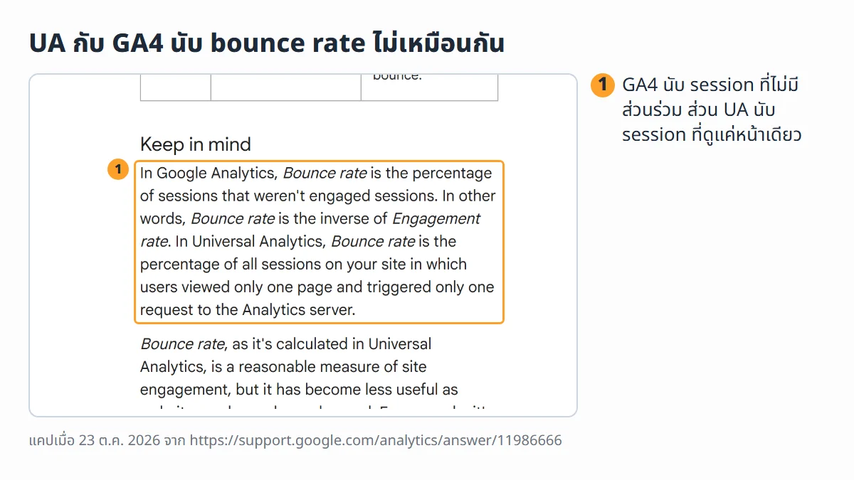 ภาพหน้าจอจริงจาก Google Analytics Help หน้าเทียบตัวชี้วัด ย่อหน้า Keep in mind ที่บอกว่า bounce rate ใน GA4 คือเปอร์เซ็นต์ของ session ที่ไม่มีส่วนร่วม ส่วน Universal Analytics นับ session ที่ดูหน้าเดียว