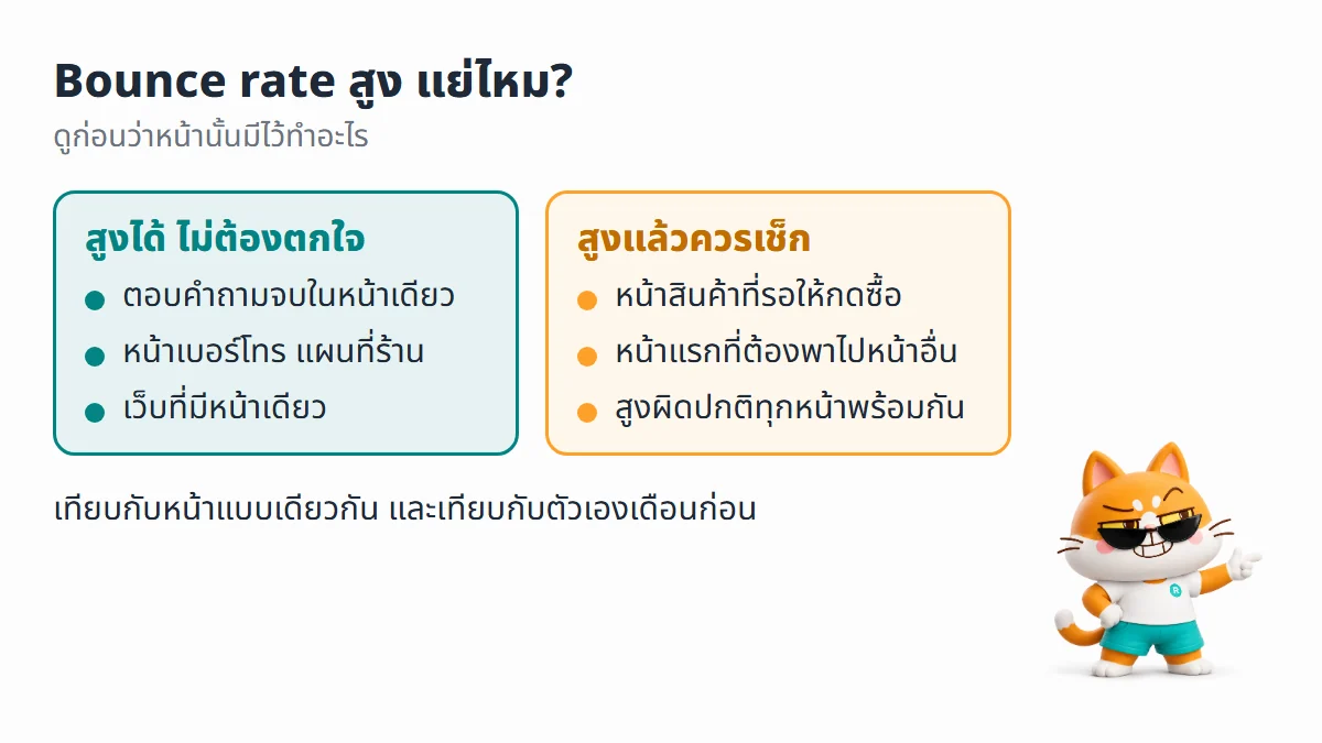 แผนภาพแบ่งหน้าเว็บที่ bounce rate สูงได้ เช่น หน้าที่ตอบคำถามจบในหน้าเดียว หน้าเบอร์โทรและแผนที่ เว็บหน้าเดียว กับหน้าที่ควรเช็ก เช่น หน้าสินค้า หน้าแรก หรือสูงผิดปกติทุกหน้า