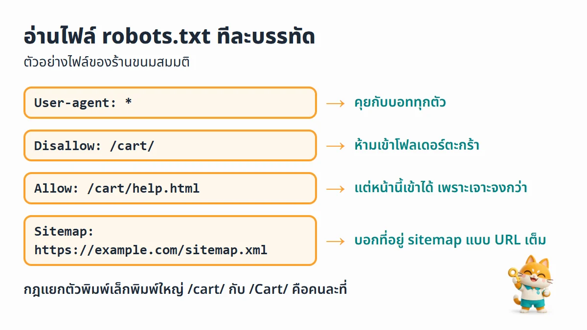 ตัวอย่างไฟล์ robots.txt 4 บรรทัด User-agent Disallow Allow และ Sitemap พร้อมคำแปลแต่ละบรรทัด
