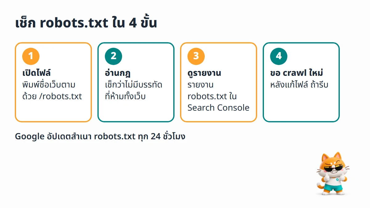 4 ขั้นเช็ก robots.txt เปิดไฟล์ อ่านกฎ ดูรายงาน robots.txt ใน Search Console และขอ crawl ใหม่หลังแก้