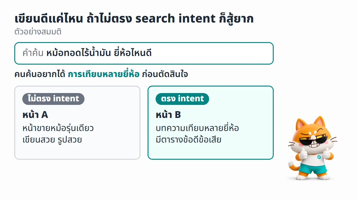 ตัวอย่างสมมติ คำค้นหม้อทอดไร้น้ำมันยี่ห้อไหนดี หน้าขายรุ่นเดียวไม่ตรง intent ส่วนบทความเทียบหลายยี่ห้อตรง intent