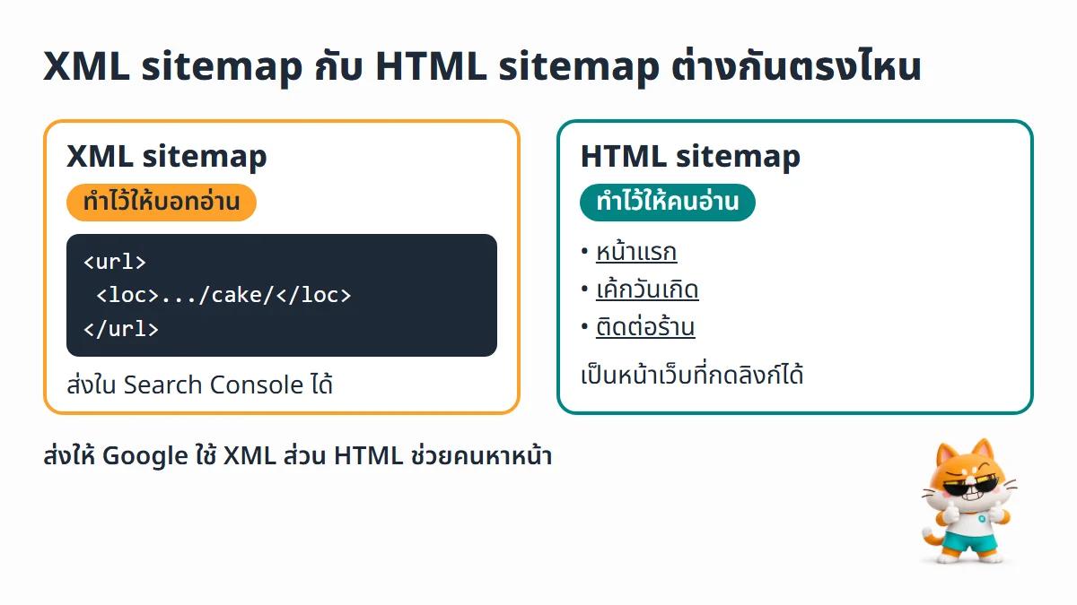 เปรียบเทียบ XML sitemap ที่ทำไว้ให้บอทอ่าน กับ HTML sitemap ที่เป็นหน้ารวมลิงก์ให้คนอ่าน