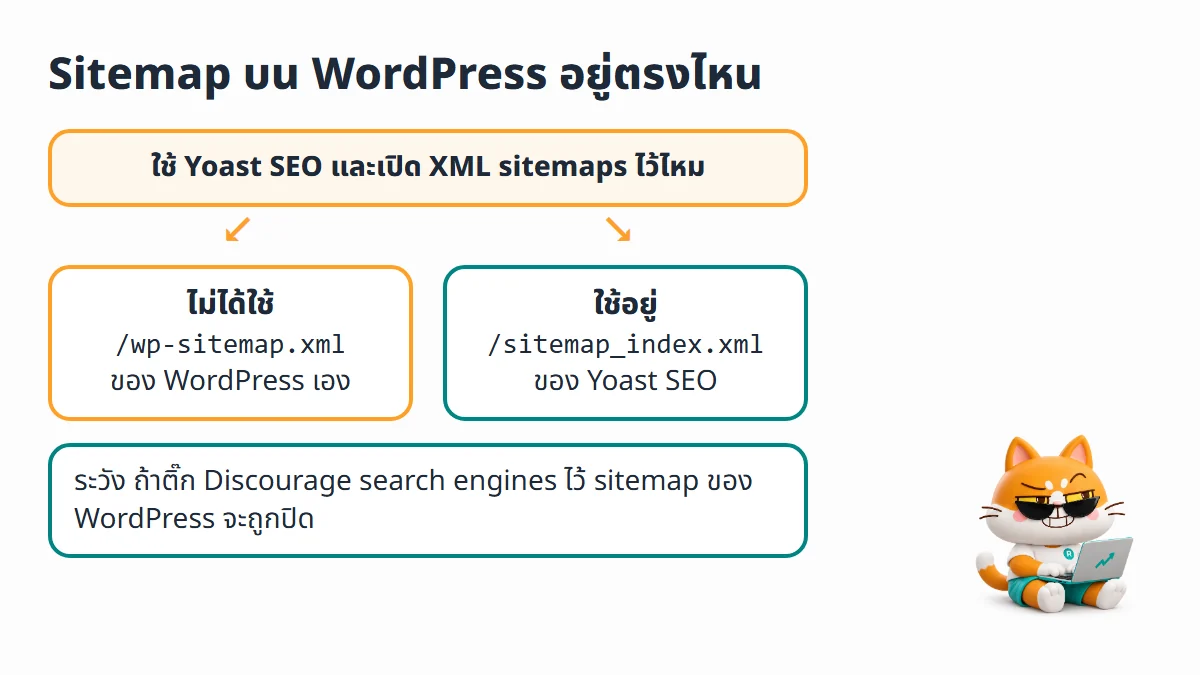 ผังหาที่อยู่ sitemap บน WordPress ถ้าไม่มีปลั๊กอินอยู่ที่ wp-sitemap.xml ถ้าใช้ Yoast SEO อยู่ที่ sitemap_index.xml