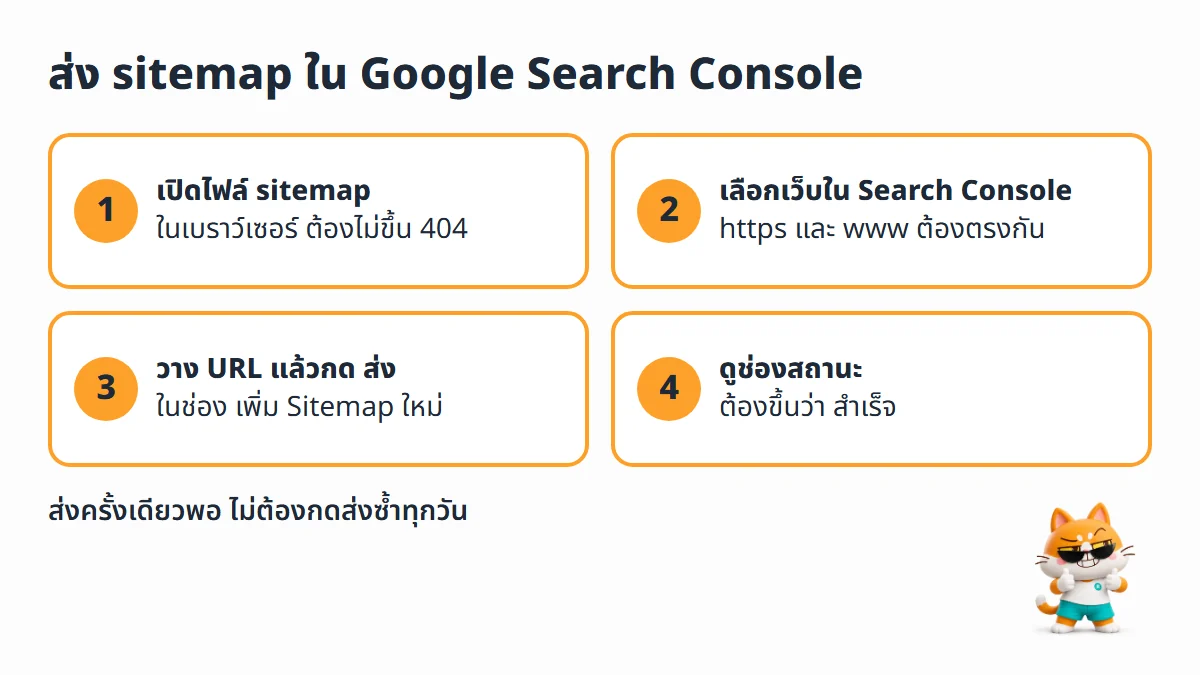 ขั้นตอนส่ง sitemap ใน Google Search Console ตั้งแต่เปิดไฟล์ เลือกเว็บ วาง URL ในช่องเพิ่ม Sitemap ใหม่ ไปจนถึงดูสถานะ
