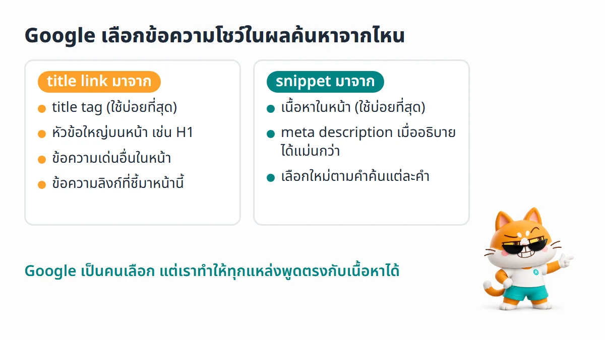 ผังแหล่งที่ Google ใช้ทำ title link คือ title tag หัวข้อใหญ่ ข้อความเด่น และข้อความลิงก์ กับแหล่งที่ใช้ทำ snippet คือเนื้อหาในหน้า meta description และคำค้นแต่ละคำ