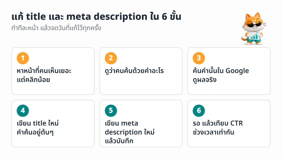 6 ขั้นแก้ title และ meta description ของหน้าเดียว ตั้งแต่หาหน้าที่คนเห็นเยอะแต่คลิกน้อย จนถึงเทียบ CTR ช่วงเวลาเท่ากัน