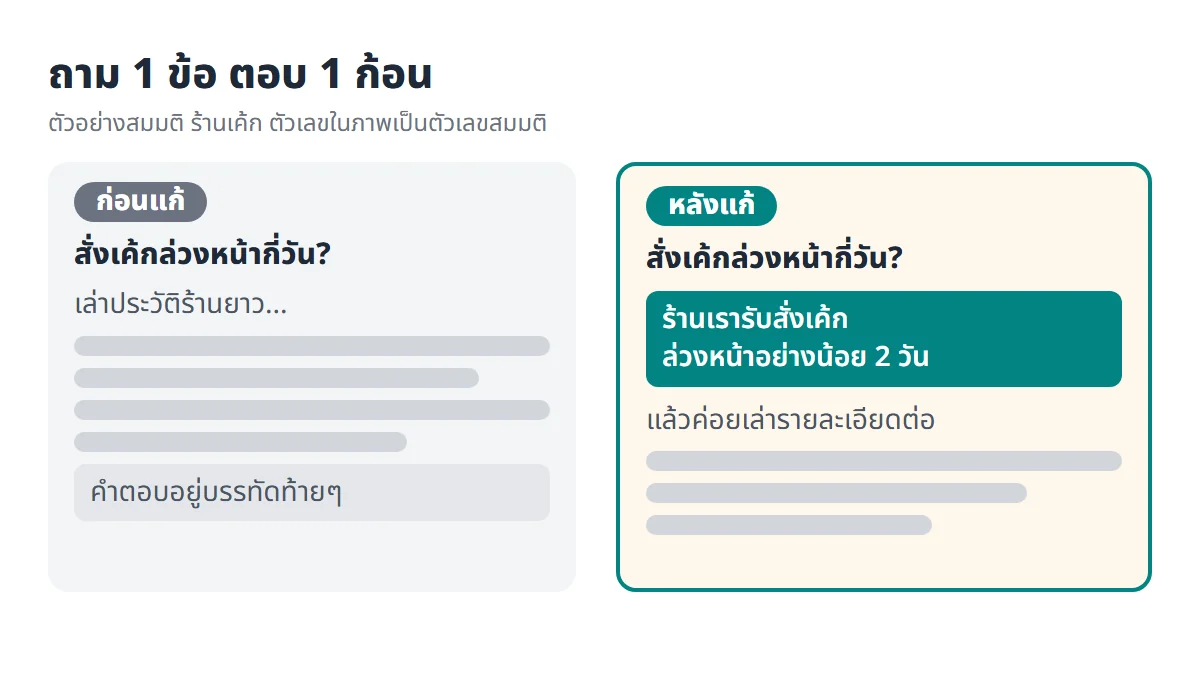 เปรียบเทียบหัวข้อที่ปูเรื่องยาวก่อนตอบ กับหัวข้อที่ตอบตรงตั้งแต่ประโยคแรก ตามแบบถาม 1 ข้อ ตอบ 1 ก้อน
