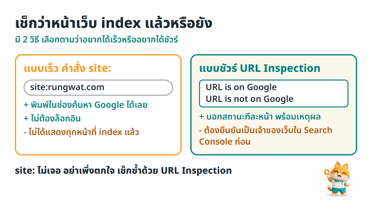 เทียบ 2 วิธีเช็กการ index คือคำสั่ง site: ที่เร็วแต่ไม่ครบ และ URL Inspection ใน Search Console ที่ให้ผลชัดกว่า