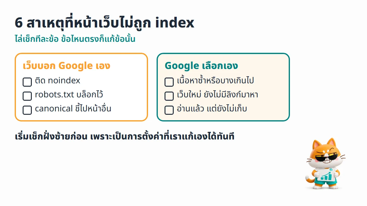 เช็กลิสต์ 6 สาเหตุที่หน้าเว็บไม่ถูก index ได้แก่ noindex robots.txt บล็อก canonical ชี้ไปหน้าอื่น เนื้อหาซ้ำหรือบาง เว็บใหม่ และ Google อ่านแล้วแต่ยังไม่เก็บ