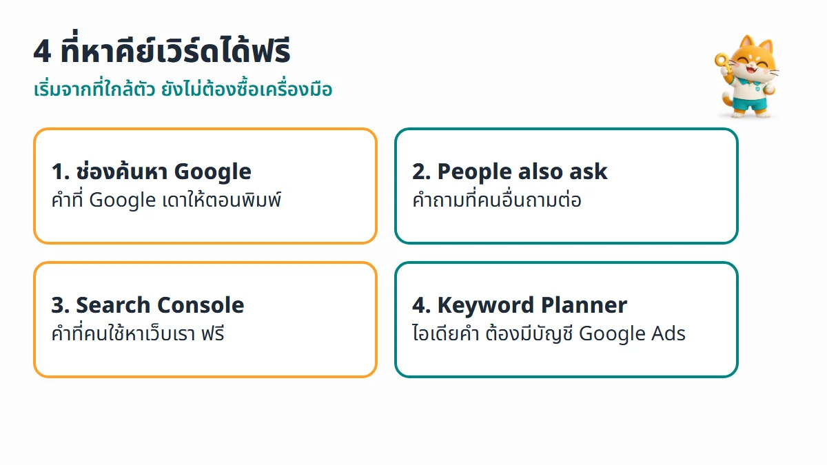 4 แหล่งหาคีย์เวิร์ดฟรี คือช่องค้นหา Google กล่อง People also ask Google Search Console และ Google Keyword Planner