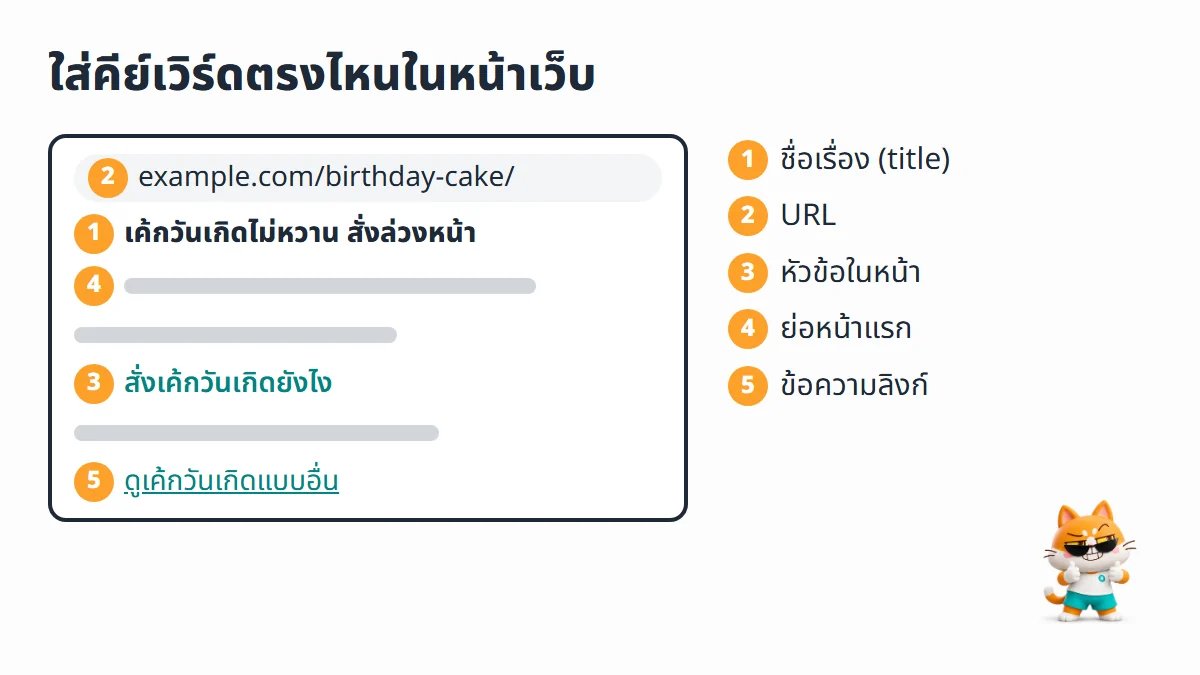 ผังหน้าเว็บแสดงจุดที่ควรใส่คีย์เวิร์ด ได้แก่ชื่อเรื่อง URL หัวข้อ ย่อหน้าแรก และข้อความลิงก์