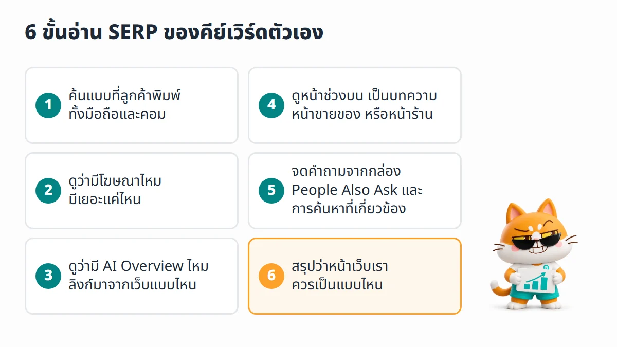 6 ขั้นอ่าน SERP ของคีย์เวิร์ดตัวเอง ตั้งแต่ค้นแบบลูกค้า ดูโฆษณา ดู AI Overview ดูประเภทหน้าช่วงบน จดคำถาม จนถึงสรุปว่าหน้าเว็บควรเป็นแบบไหน